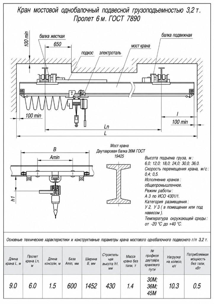Чертёж подвесной кран-балки 3,2 т, пролёт 6 м