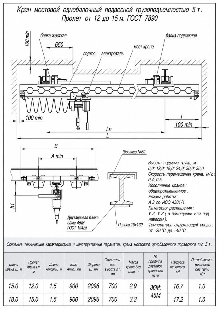 Чертёж подвесной однопролётной кран-балки 5 т, пролёты 12 и 15 м