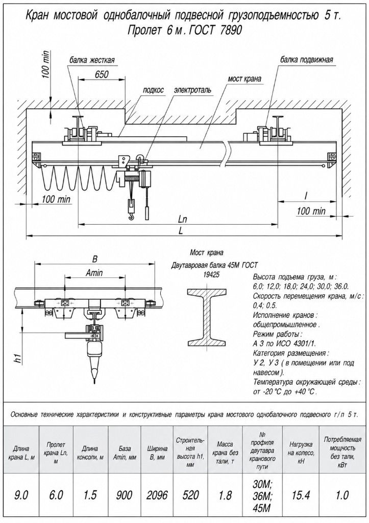 Чертёж подвесной однопролётной кран-балки 5 т, пролёт 6 м
